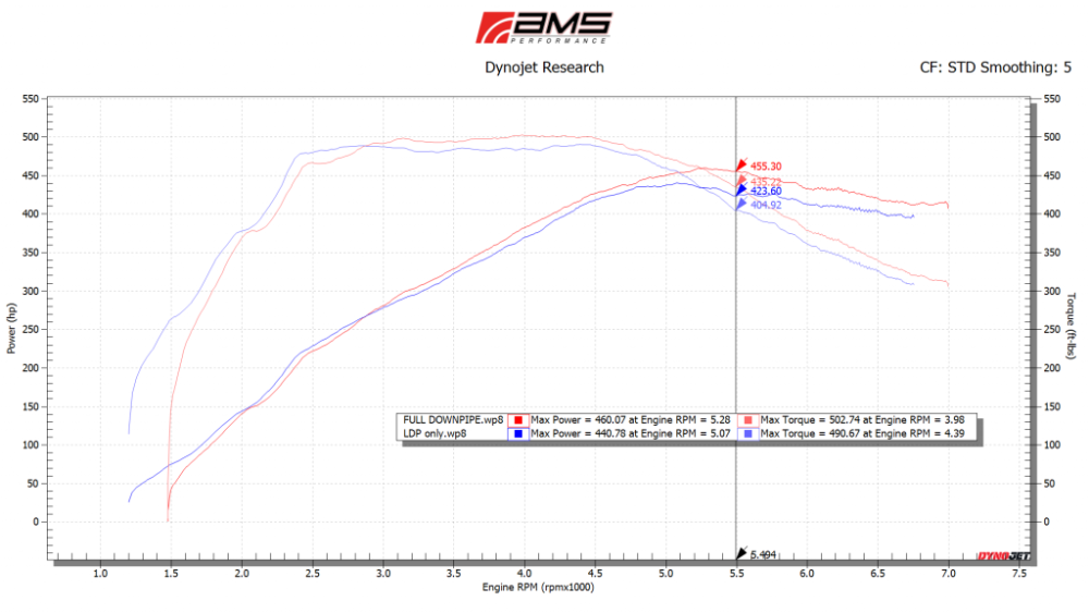 AMS ALPHA Q50 Q60 VR30 Full Downpipe VS LDP only 1024x576 1 VR30 Race FULL Downpipes – AMS PERFORMANCE - V7 Motorsports
