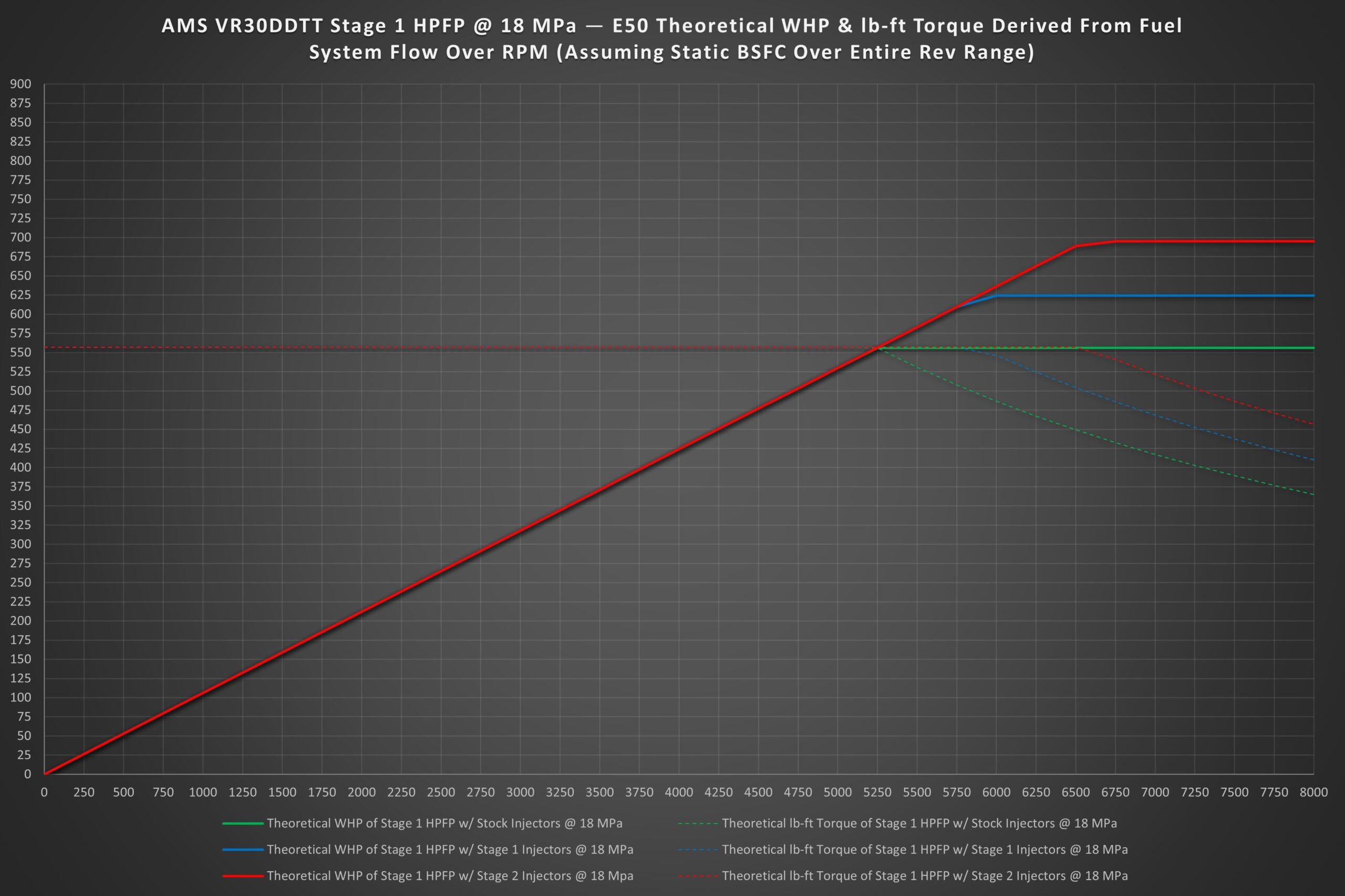 AMS Stage 1 HPFP e50 Chart min scaled Stage 1 VR30 Direct Injectors (Set of 6) - AMS PERFORMANCE - V7 Motorsports